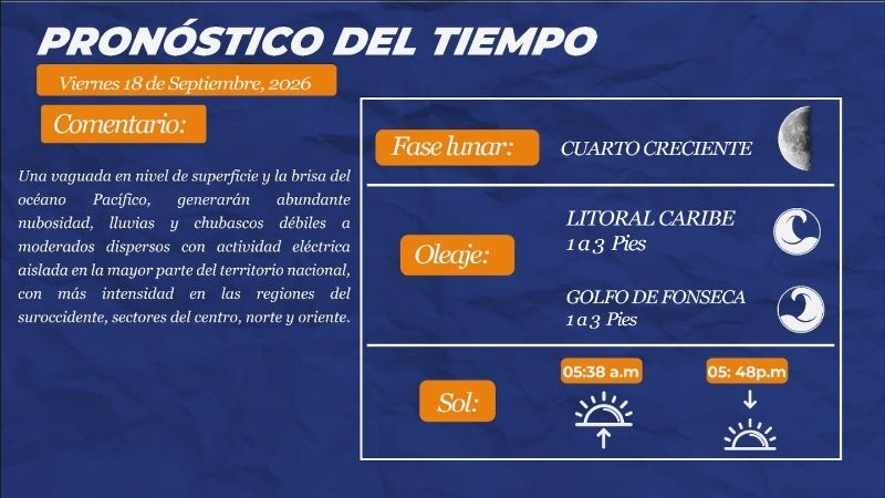 Lluvias llegan con fuerza este viernes y cubrirán gran parte de Honduras