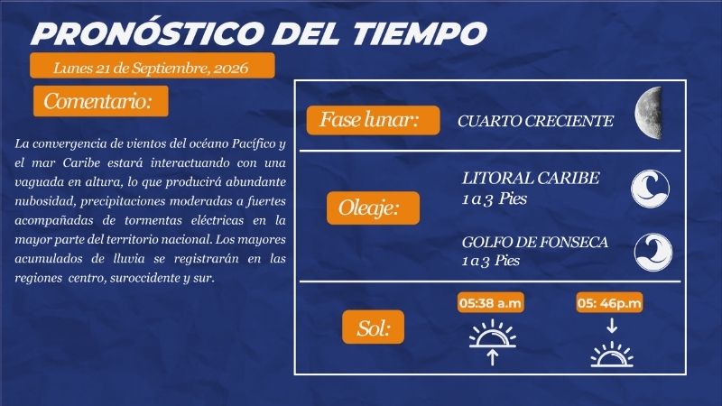 ¡Se viene el agua! Honduras tendrá un lunes cargado de lluvias y tormentas