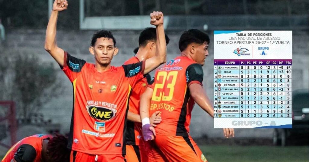 Cuatro equipos se acercan a octavos de Liga Ascenso: así marchan las tablas