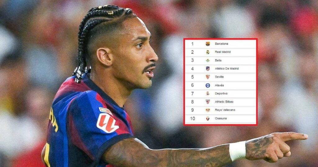 Barcelona deja en problemas a Real Madrid: así va la tabla de posiciones de LaLiga