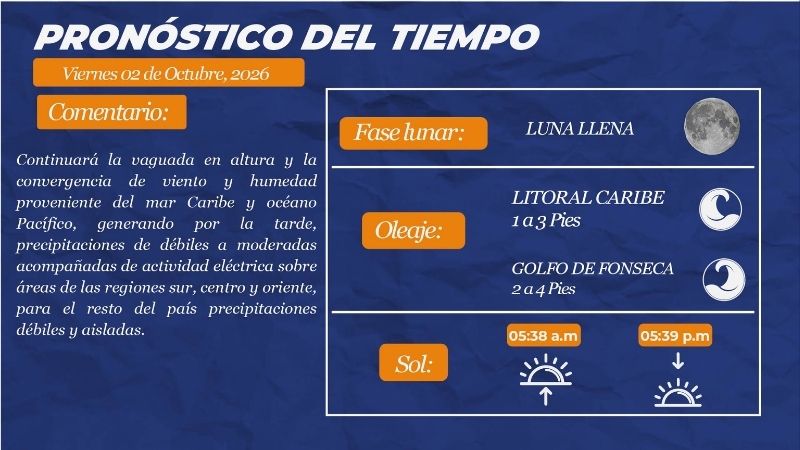 ¡Sigue la lluvia! Vaguada mantendrá condiciones lluviosas este viernes en Honduras