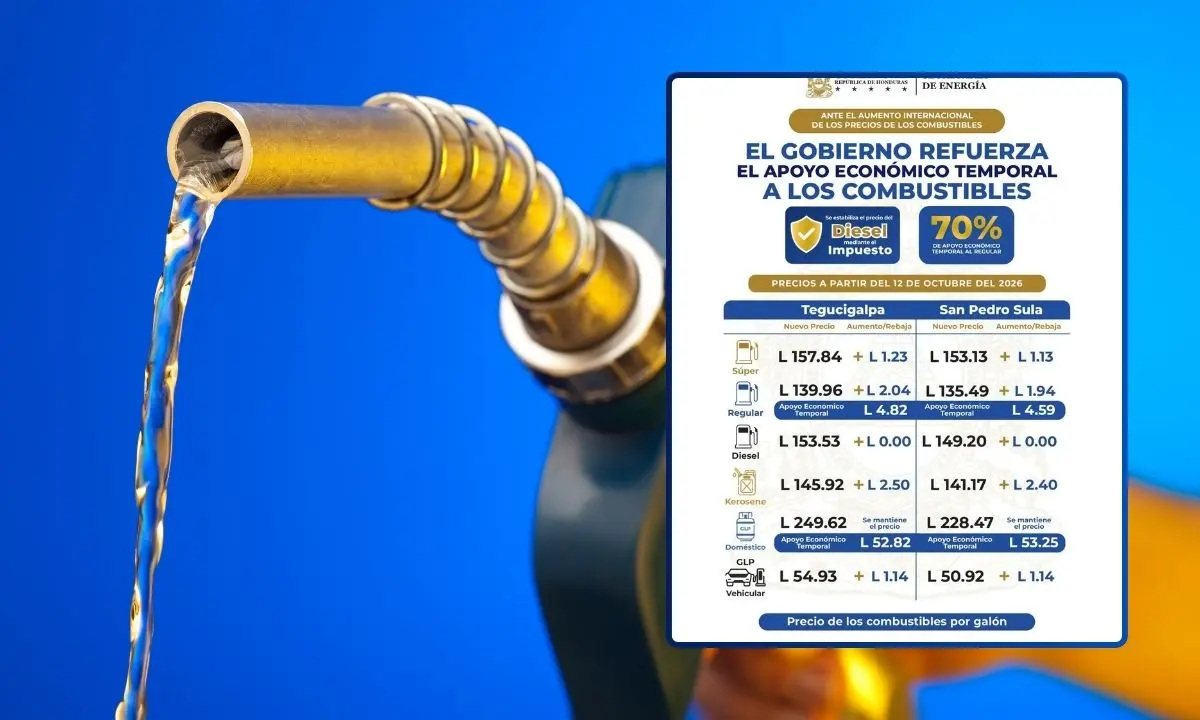 ¡Siguen los aumentos! Más de un lempira suben las gasolinas el próximo lunes